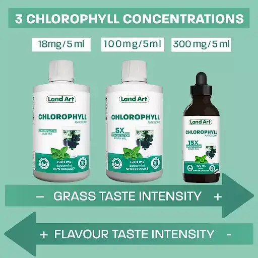 unnamed CHLOROPHYL